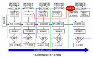云南省印刷技術研究所 科技推廣與應用服務的創新實踐